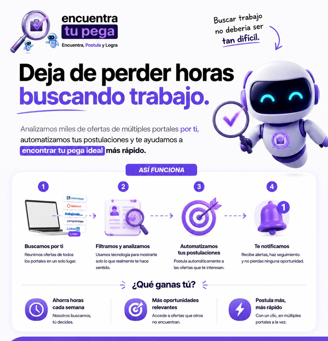 Cómo funciona Encuentra Tu Pega